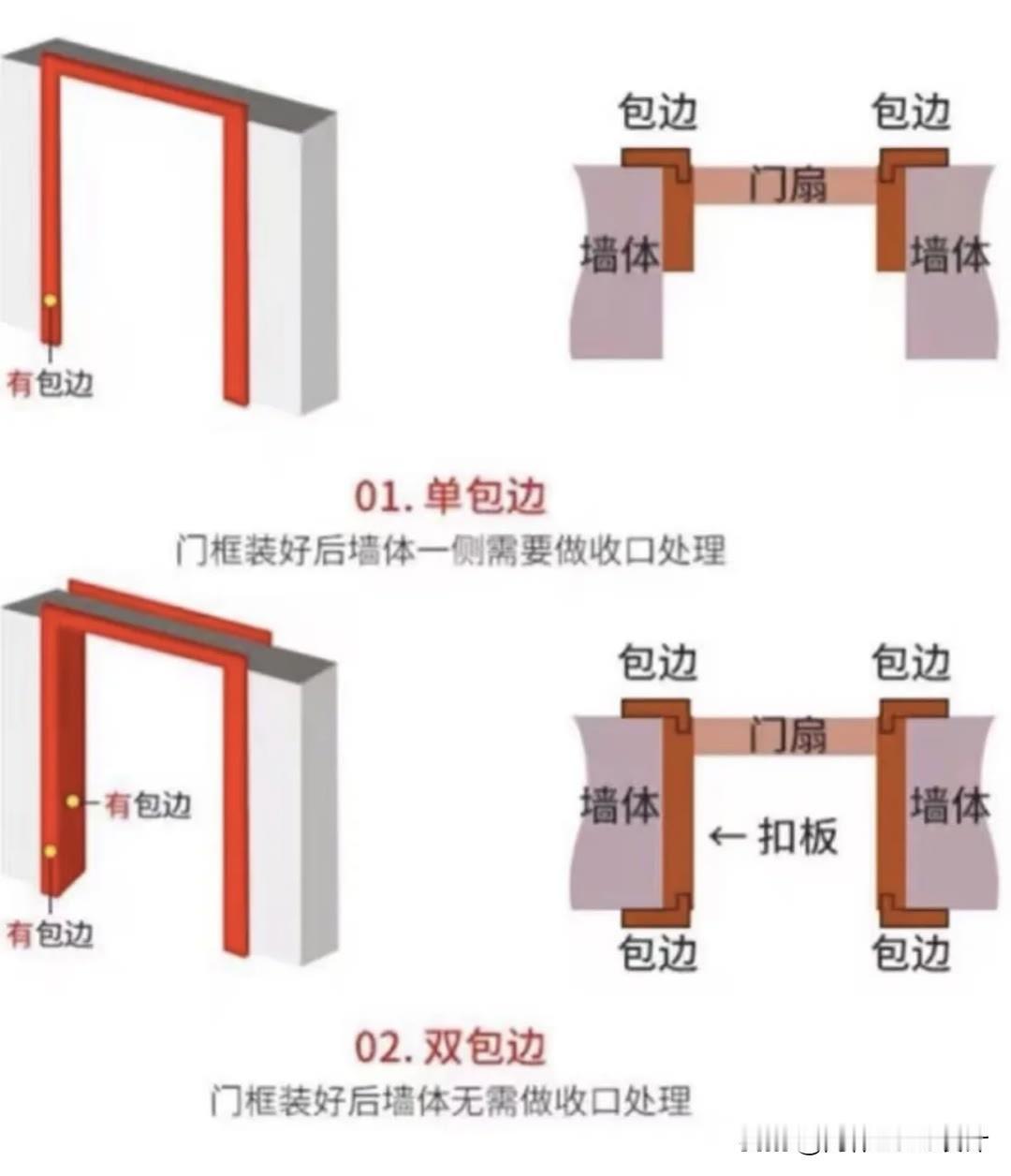 门套单包边和双包边的区别是什么?门套单包边VS双包边一眼看懂区别一、核