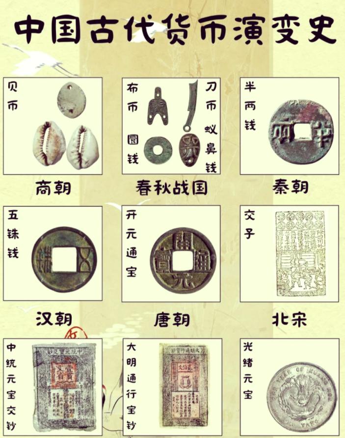 古代的钱有什么特点？ 在博物馆的玻璃展柜里，那些带着岁月包浆的古钱总能让人驻