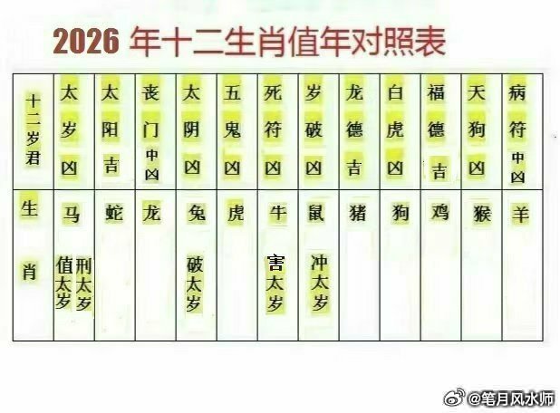 2026年犯太岁和岁入凶煞有哪些表现？1、婚姻不顺，家庭不和，时有争吵、冷战。2