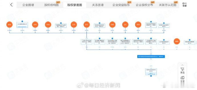 比亚迪6年前就投了长鑫科技【独家丨比亚迪李云飞：王传福未直接投资长鑫科技】近日，