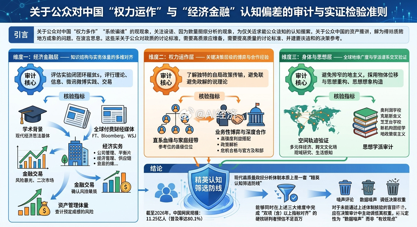 关于公众对中国“权力运作”与“经济金融”认知偏差的审计与实证检验准则引言在公共舆