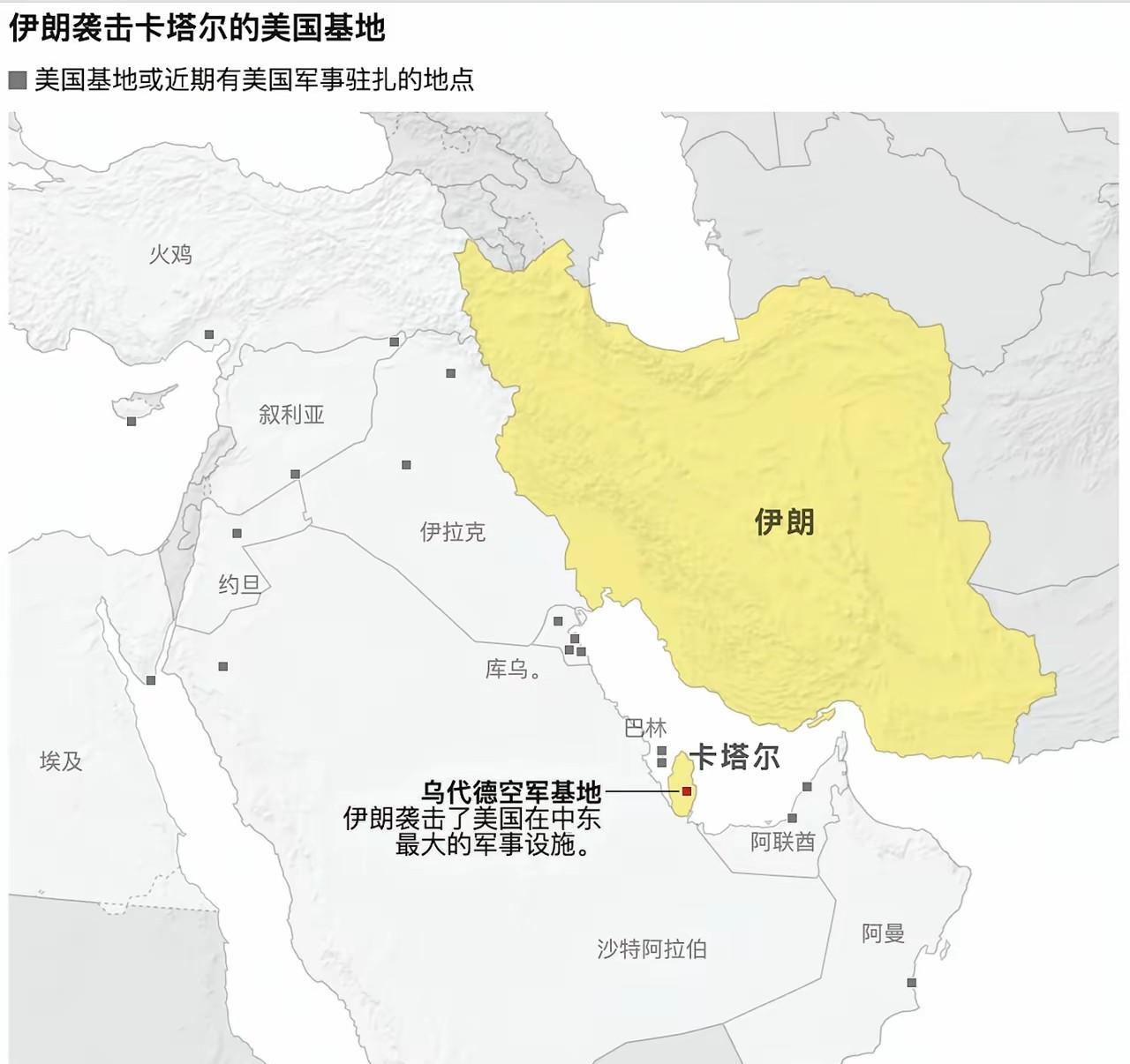 特朗普宣布：以色列与伊朗就全面停火达成一致。这件事我们怎么看？我认为不排除是特朗
