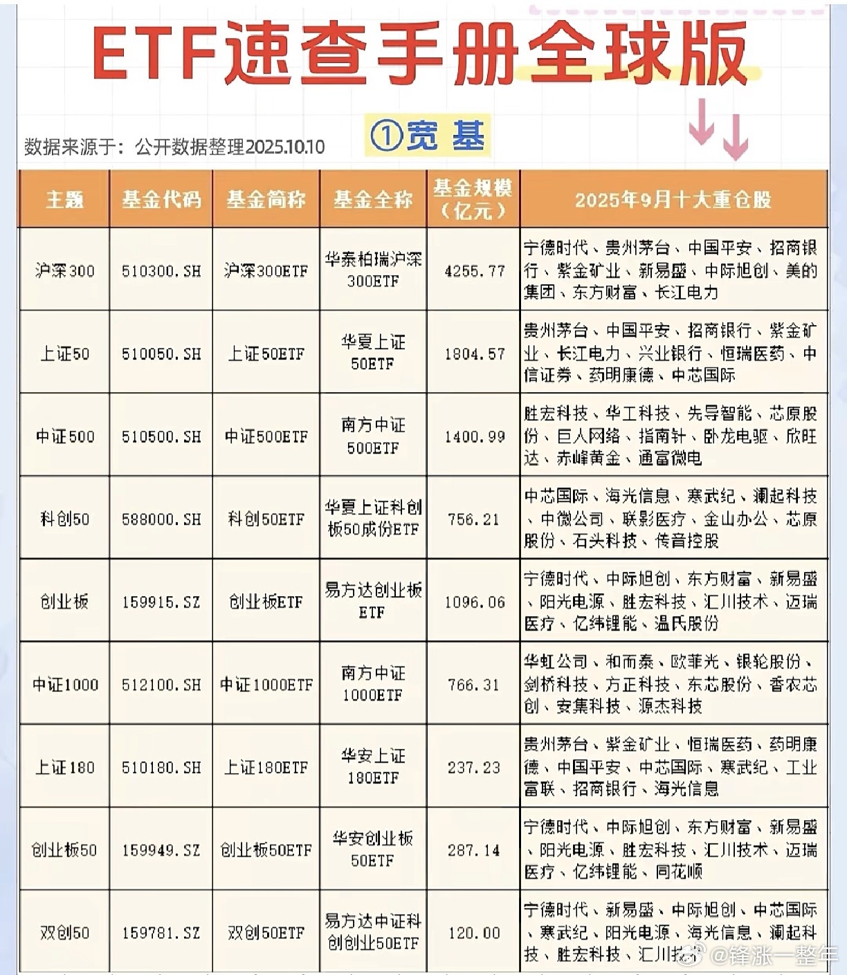 ETF速查手册A股​​​