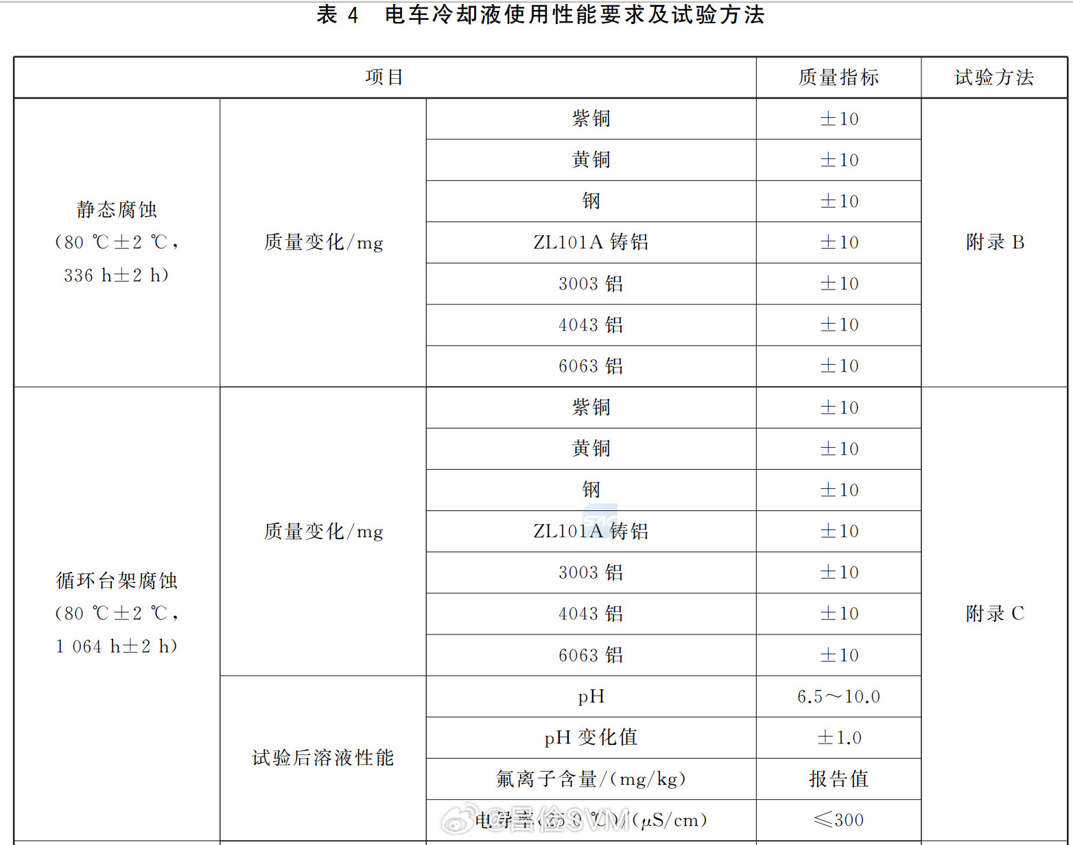 我想对于理想来说，这个召回事件就到此为止，后续都是内部追责的问题。但这次的召回原