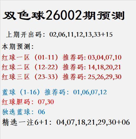 双色球第26002期趋势解析上期开奖号码为：02，06，11，12，13，33