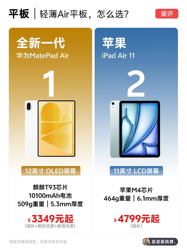 两台旗舰Air平板，谁是你的菜？