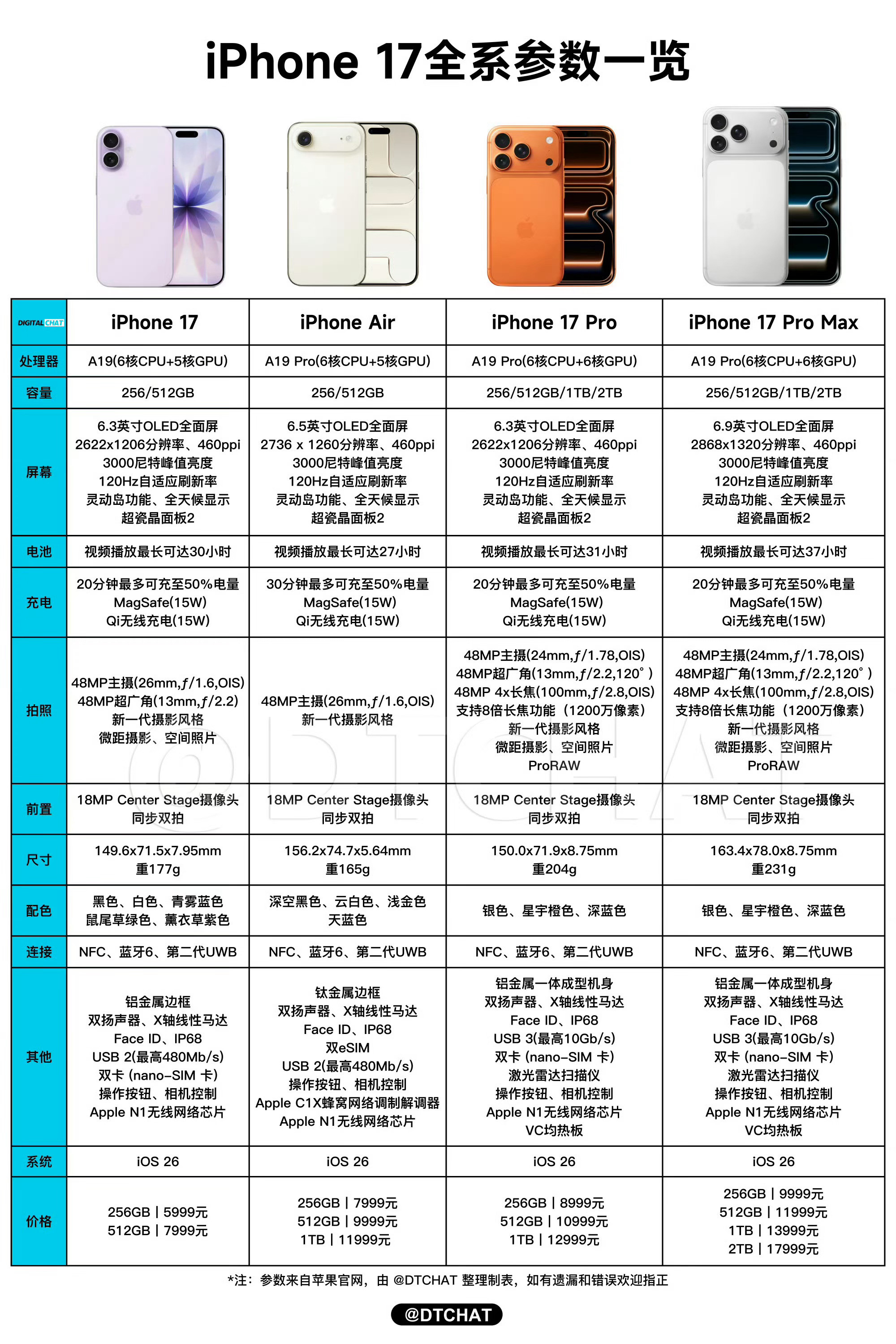 iPhone17系列价格一觉醒来苹果上新，新的外观，配置。看完好像又有点子心动