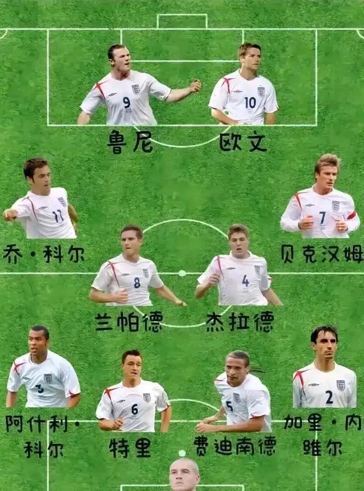 英格兰历史阵容最强，实际表现最平庸的一届。2006年的英格兰，啥成绩都没有。
