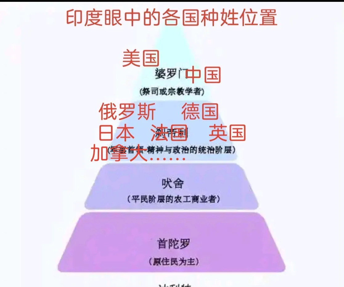 印度外交眼里的世界各国---你绝