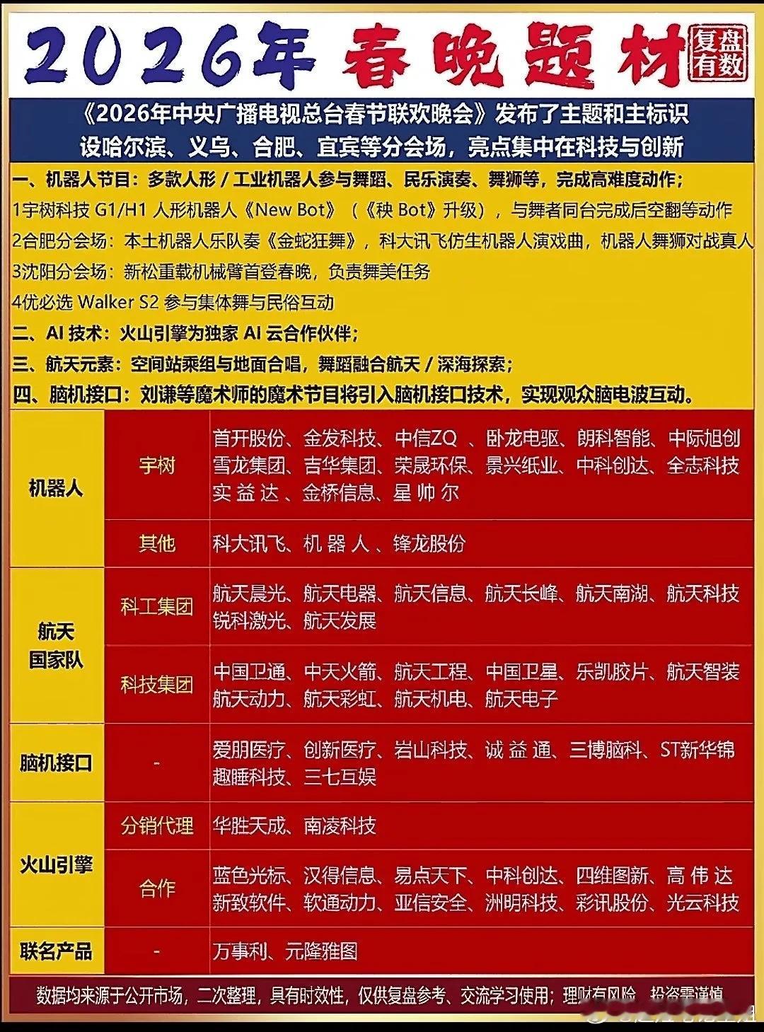 2026春晚题材藏金矿！四大主线挖出翻倍潜力股20年股海老韭菜，今儿扒透2026
