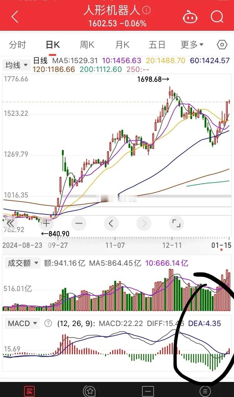 人形机器人板块重点部分在哪里？抄底长线持有？看完明白。人形机器人还