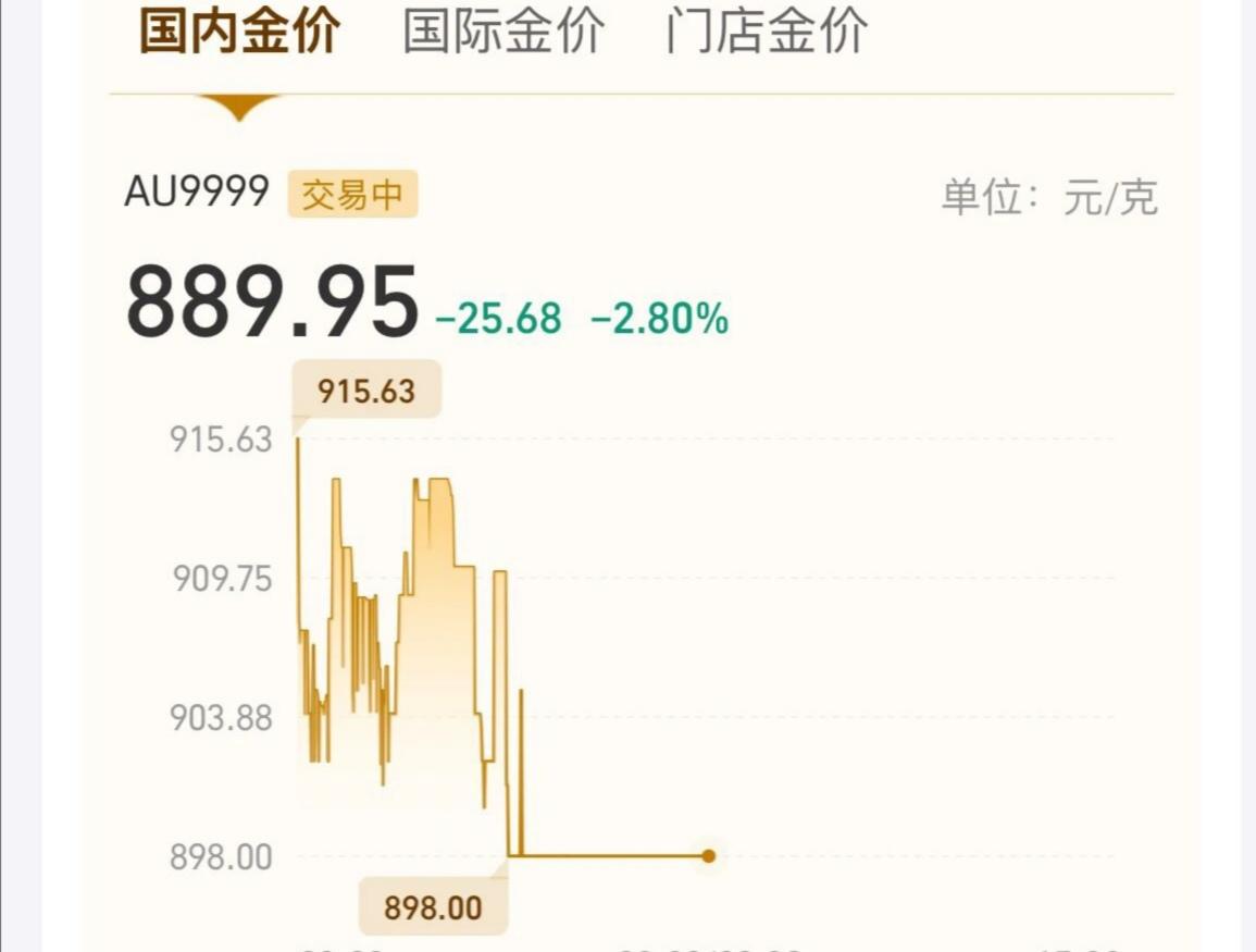 金价大跌！一跌再跌！跌跌不休！跌破900！金价大跌！现在已经跌到8开头了！啥