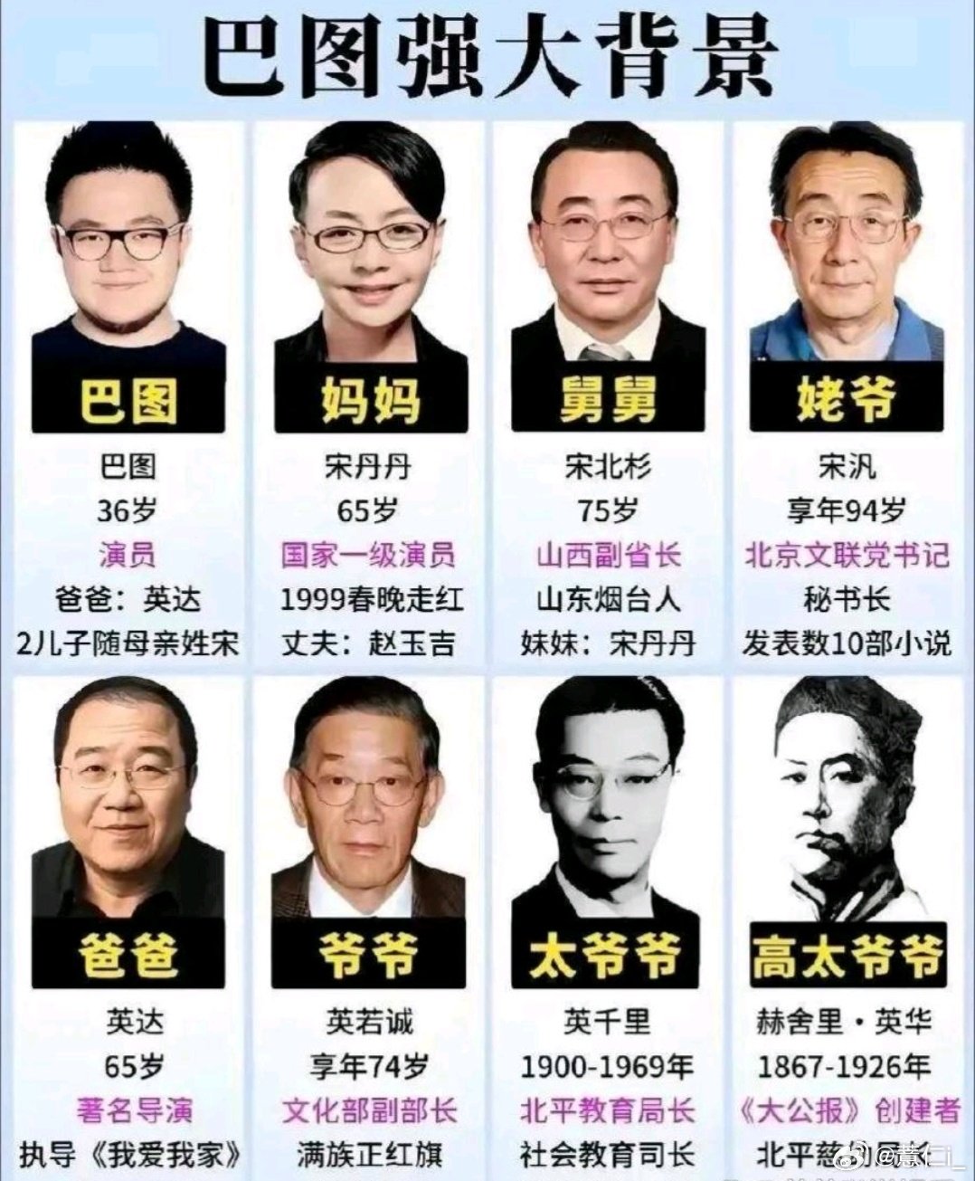巴图这背景强大啊。不管是妈妈宋丹丹这边，还是爸爸英达那边，都非常厉害啊。两家人不管是从文还是从政双强