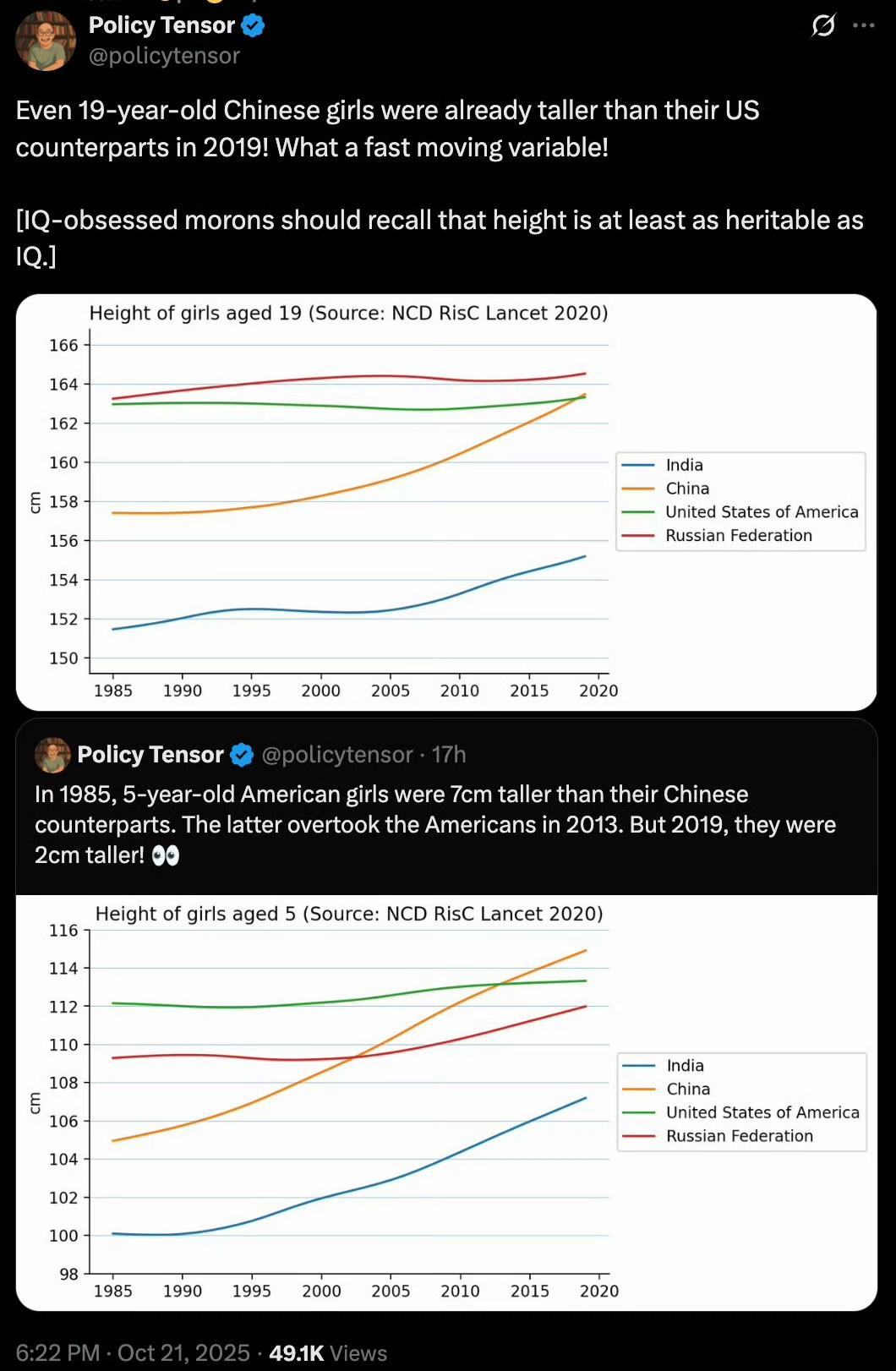 最近一个美国博主发的帖子在外网火了，这个帖子的内容是对世界各国女性身高的统计，这