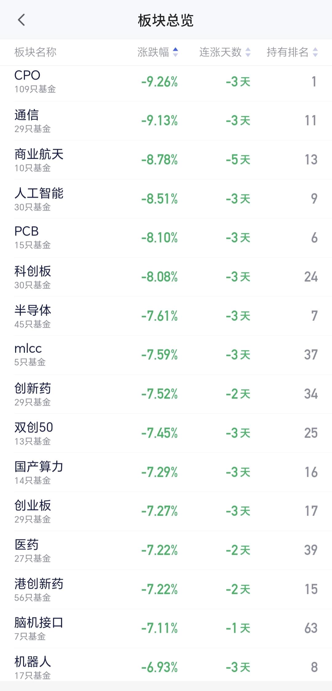基金：下周能不能抄底cpo板块站在光里的人，现在很多已经是光着站在那里，前段时