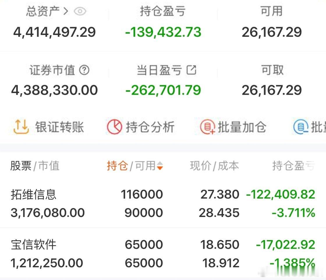 2026年实盘记录200个本炒股之旅（第99天）