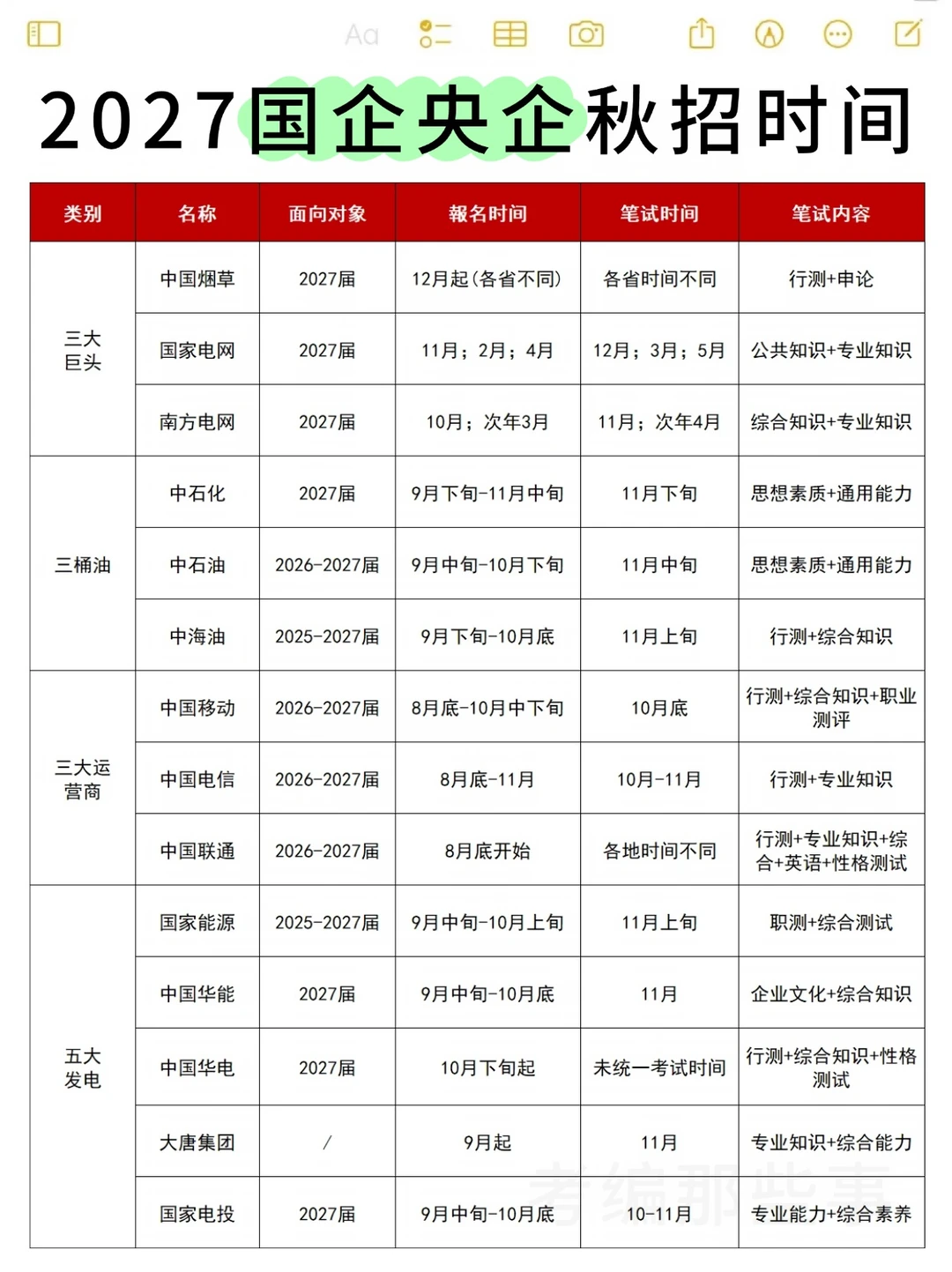 2027国企央企时间线及分值分布！