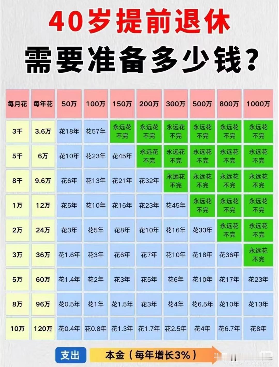 体面养老，到底要准备多少钱？最近网上传的两张表格，戳中无数中年人对养老的思