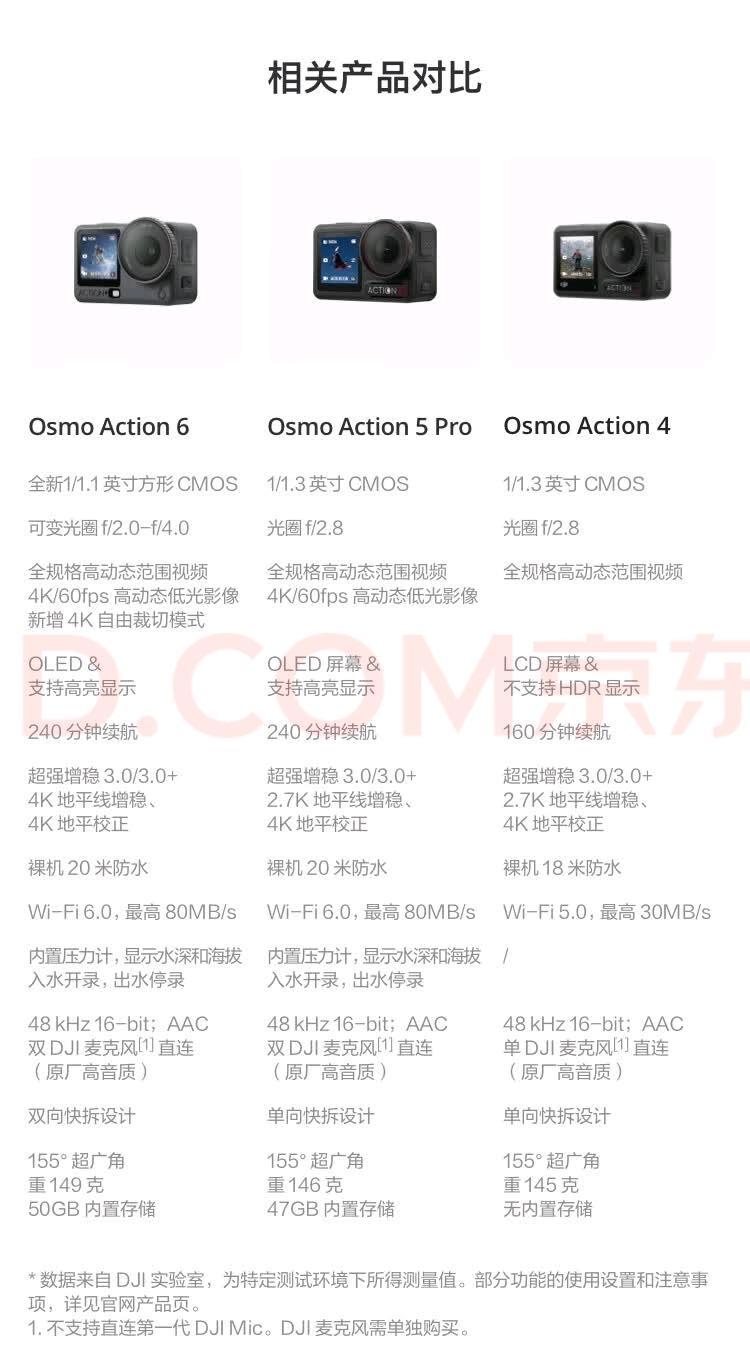 大疆Ac6Pro出来了，2999你充吗？我觉得不如买半价的ac5Pro香[皱眉