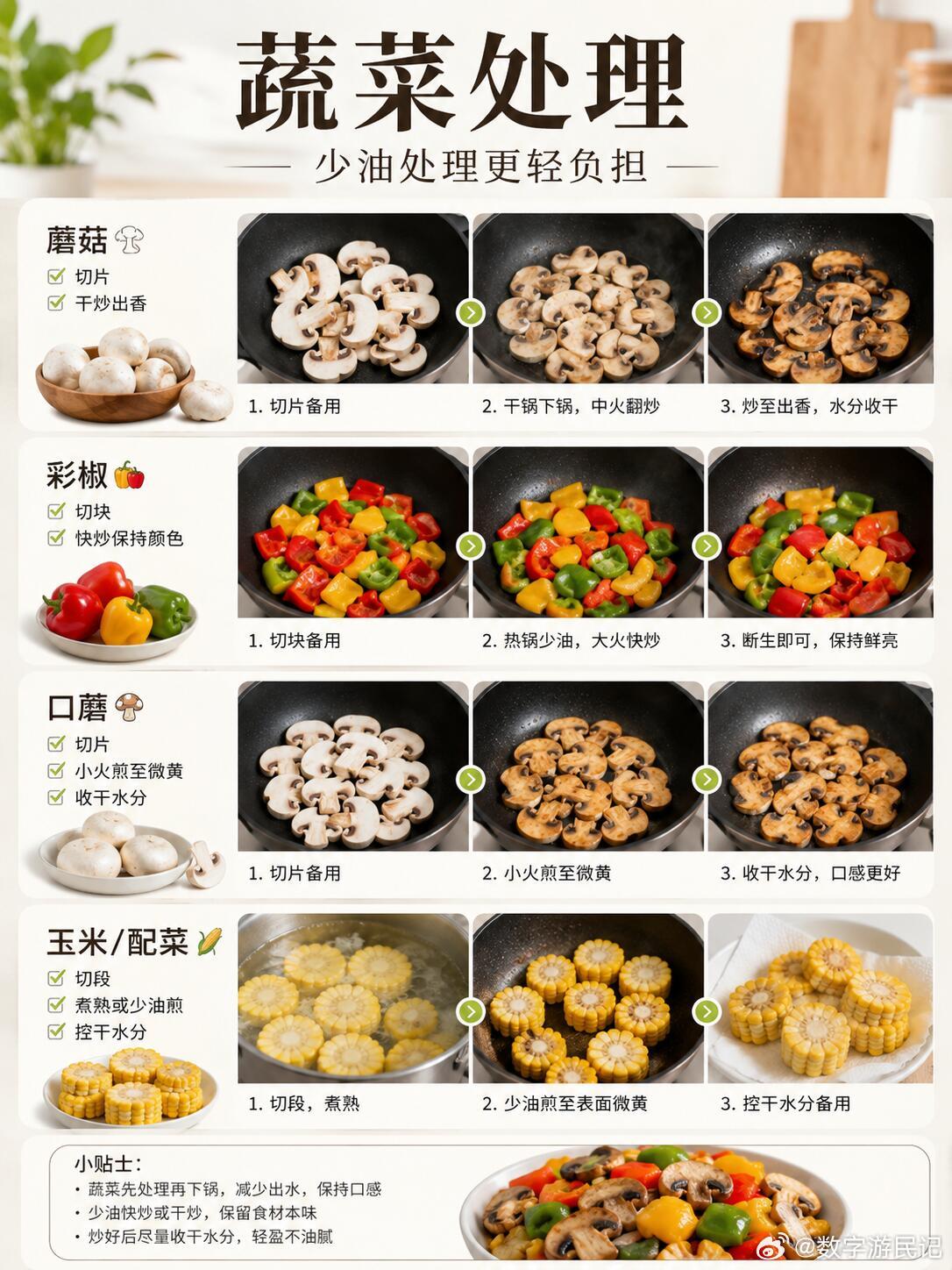 下班回家直奔！6款低脂晚餐袋，懒人减脂餐！下班回家不想做饭的时候，真的需要这几袋