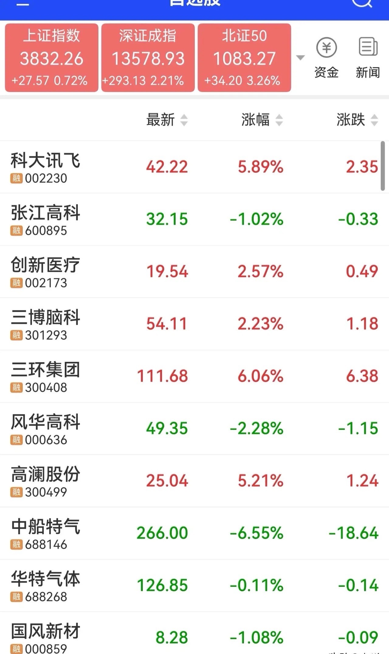 前瞻八月份可能的热点板块及对象。电子特气1、中船特气2、华特气体3、金宏气体液冷