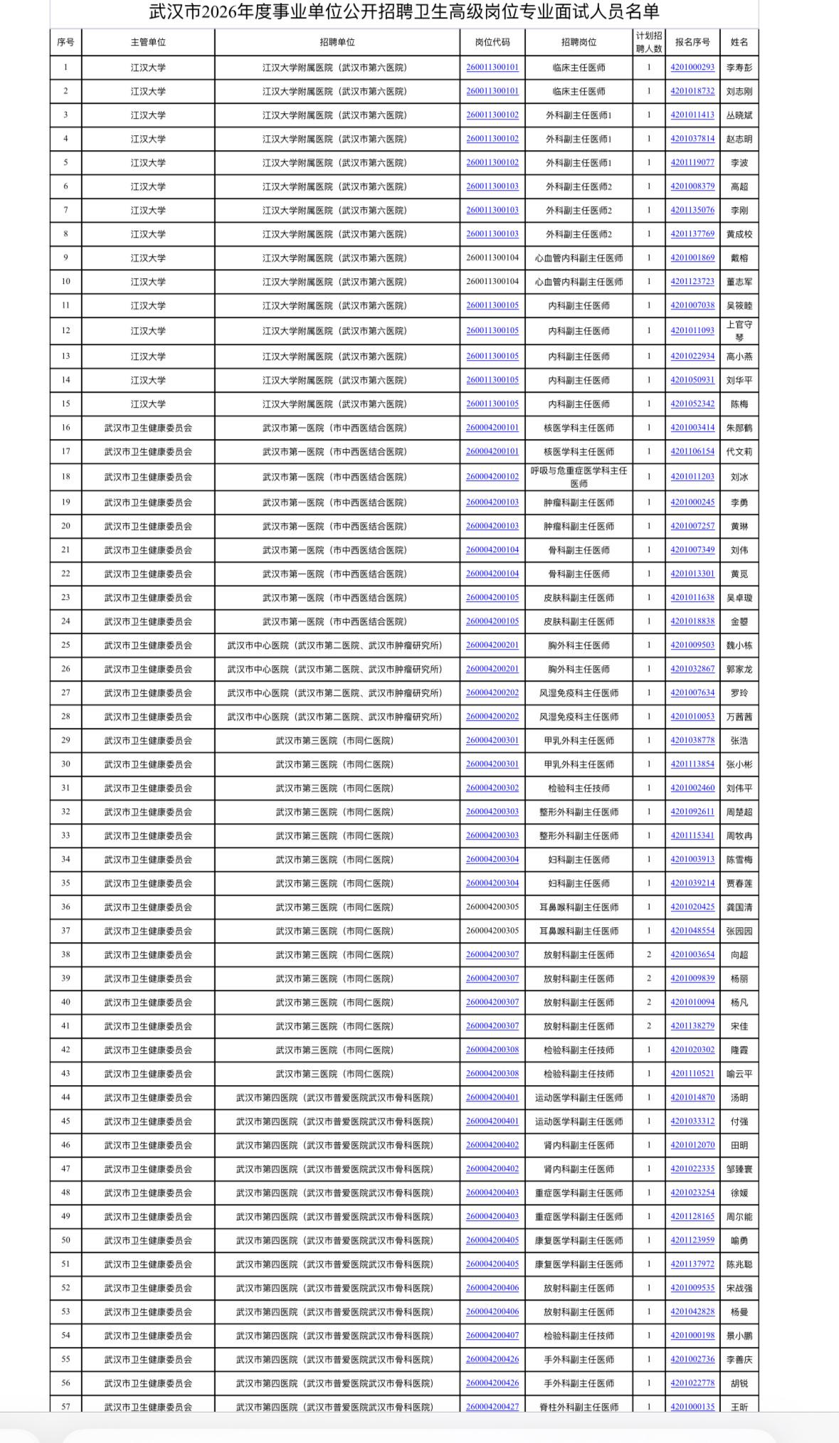 武汉卫生高级岗位面试通知！2026事业单位招聘新动态！武汉市人事考试院发布了2