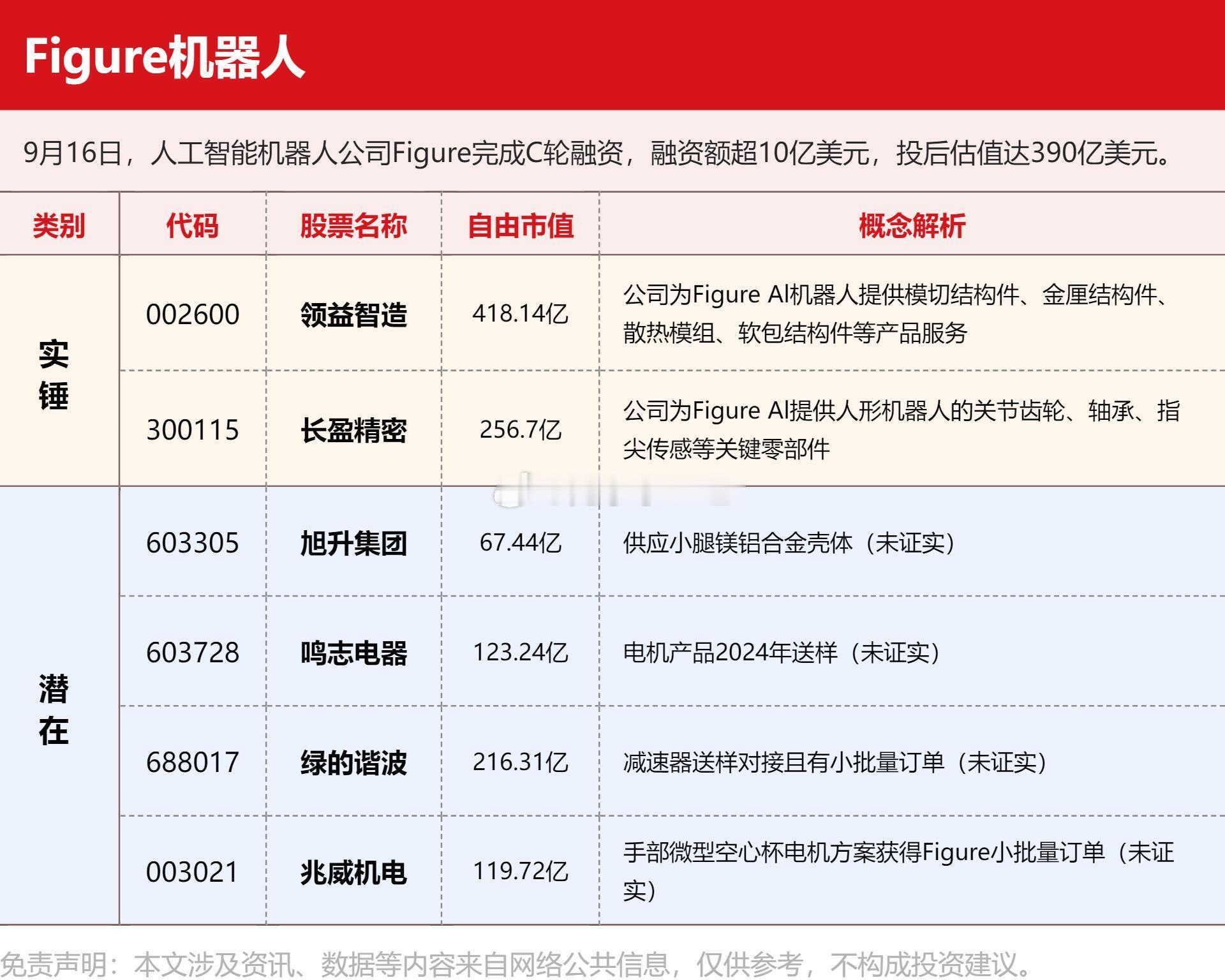 Figure机器人概念几个果链的逻辑转换炒机器人了​​​