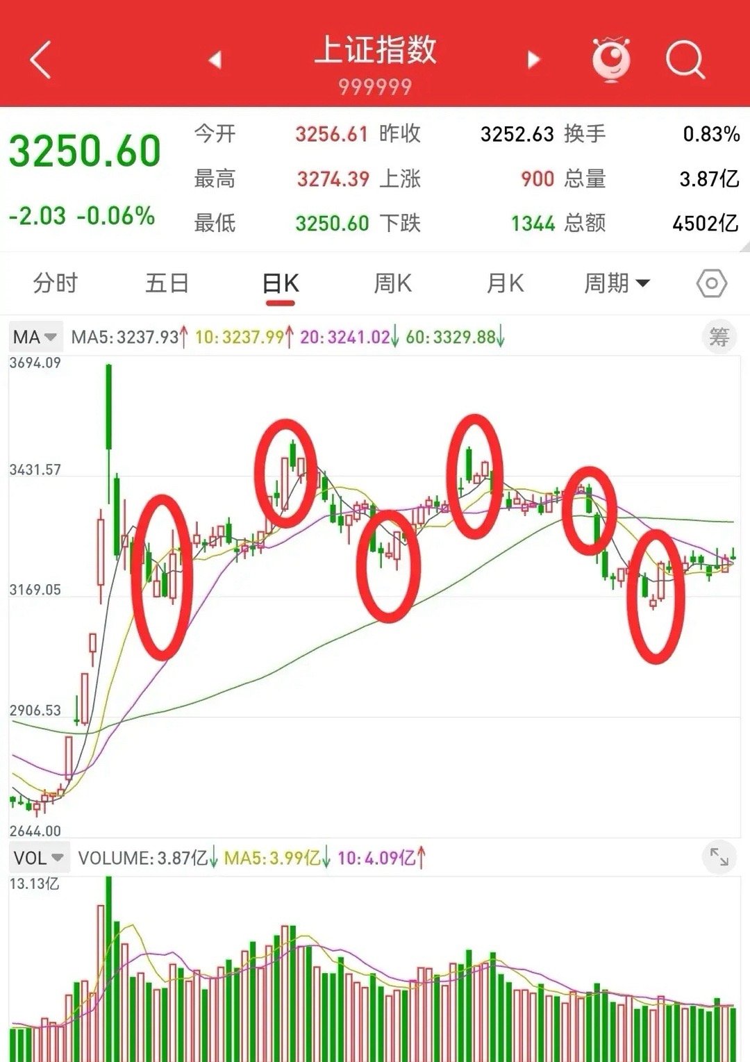 2月2日，量化高频交易，不是股市跌多涨少的主要原因。高频交易除了助跌，还会助涨，