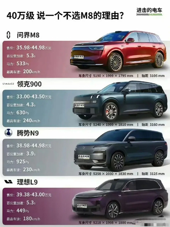 这么一比较，理想L9真就上不了桌了。​​​