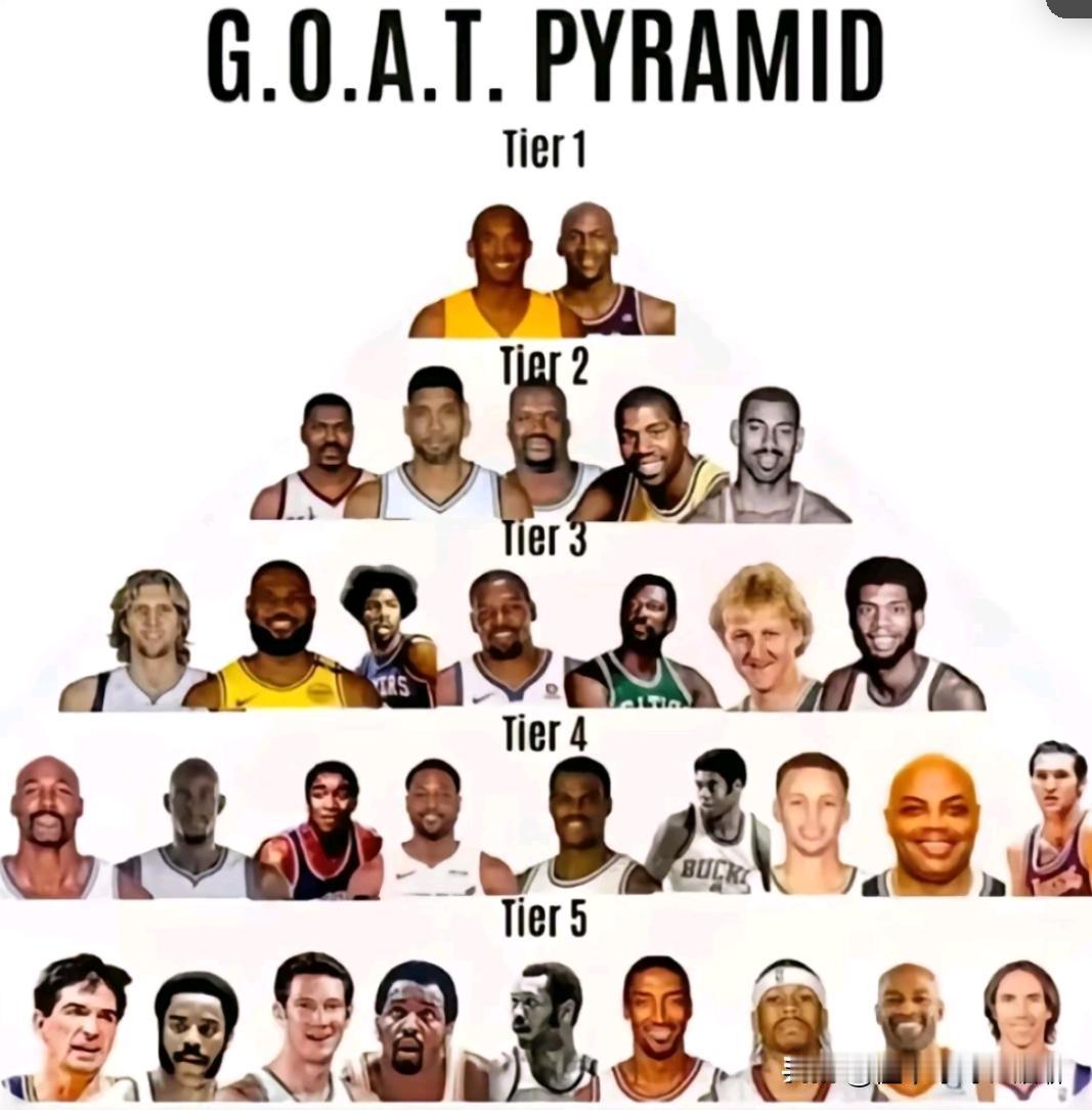 不得不说，奥尼尔的想法确实与众不同看看奥尼尔对于GOAT的评级，这榜单一出来