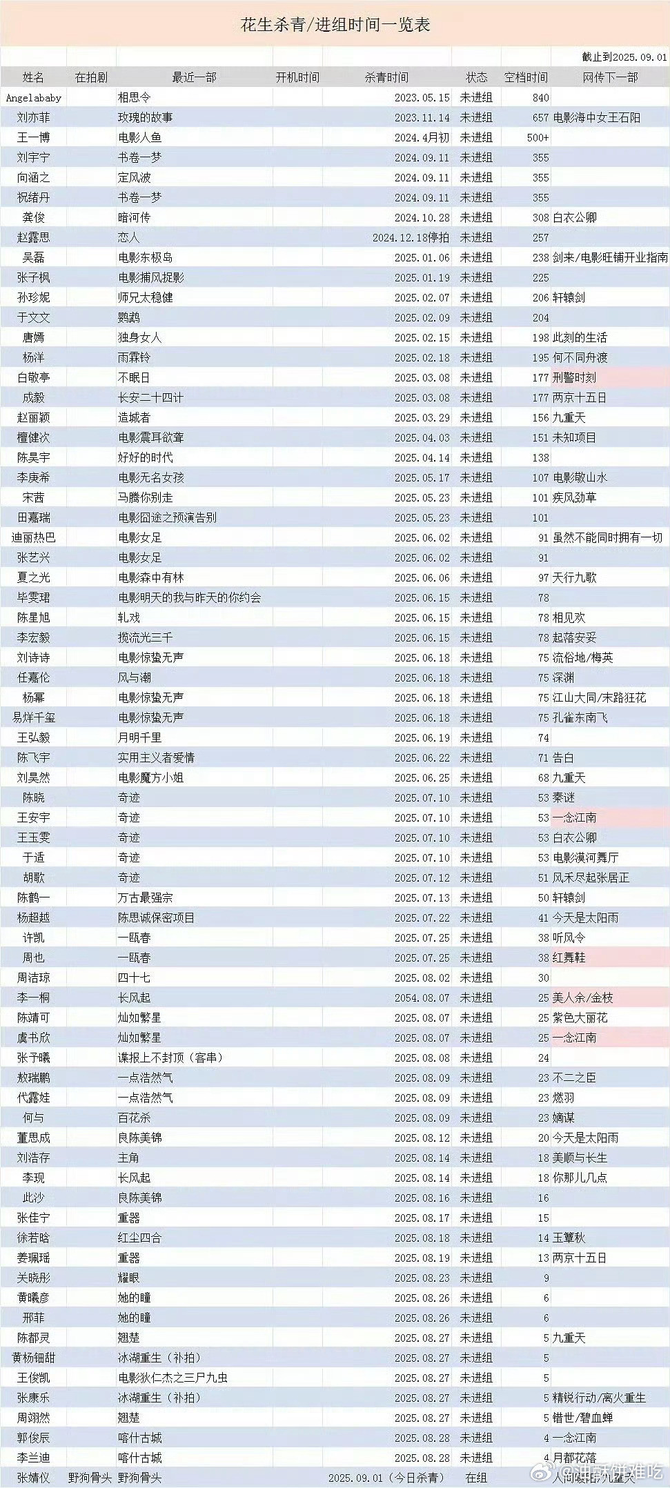 抚足小表格（男女混合版）​​​