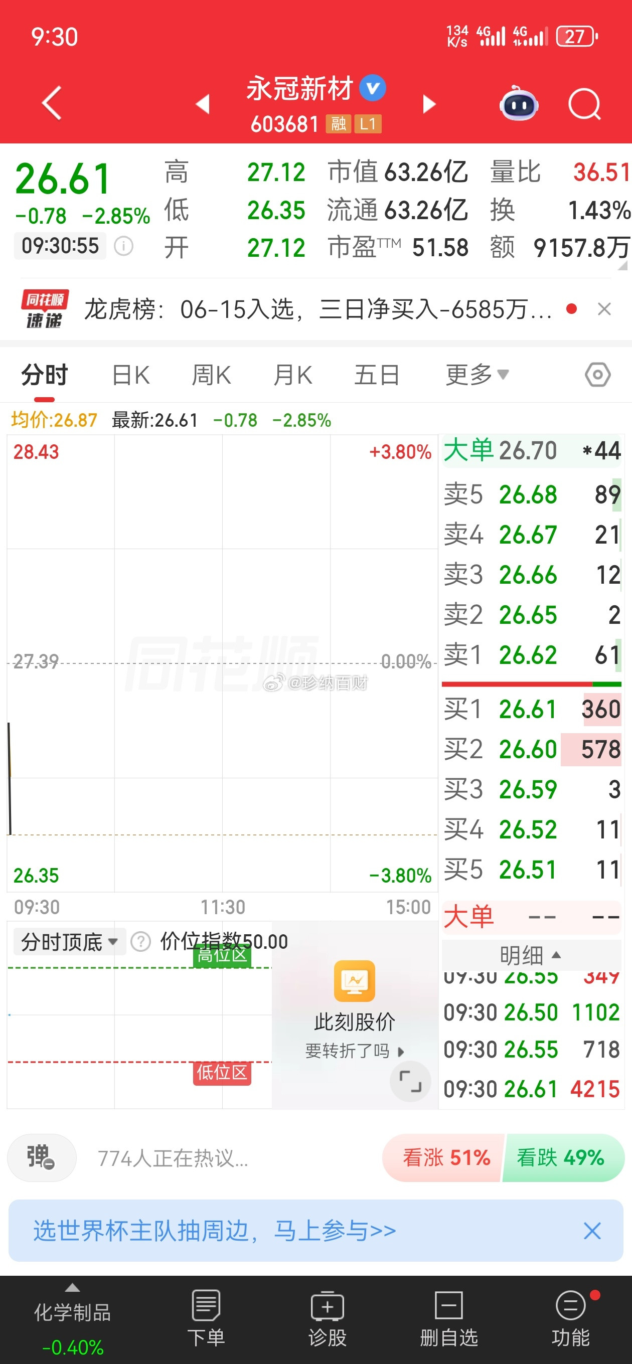 永冠新材，已布局！点赞集合家人们评论区打卡178集合报到～个人操作仅为分享交流，