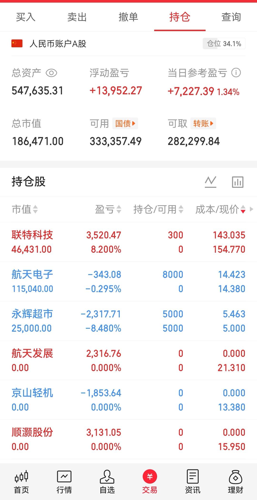 每月目标3个点实盘—第16天