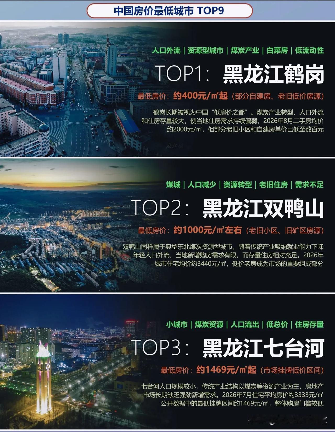 你敢信？！几百块一平也能买房？盘点全国房价最低9城，看懂低价房背后的真相！