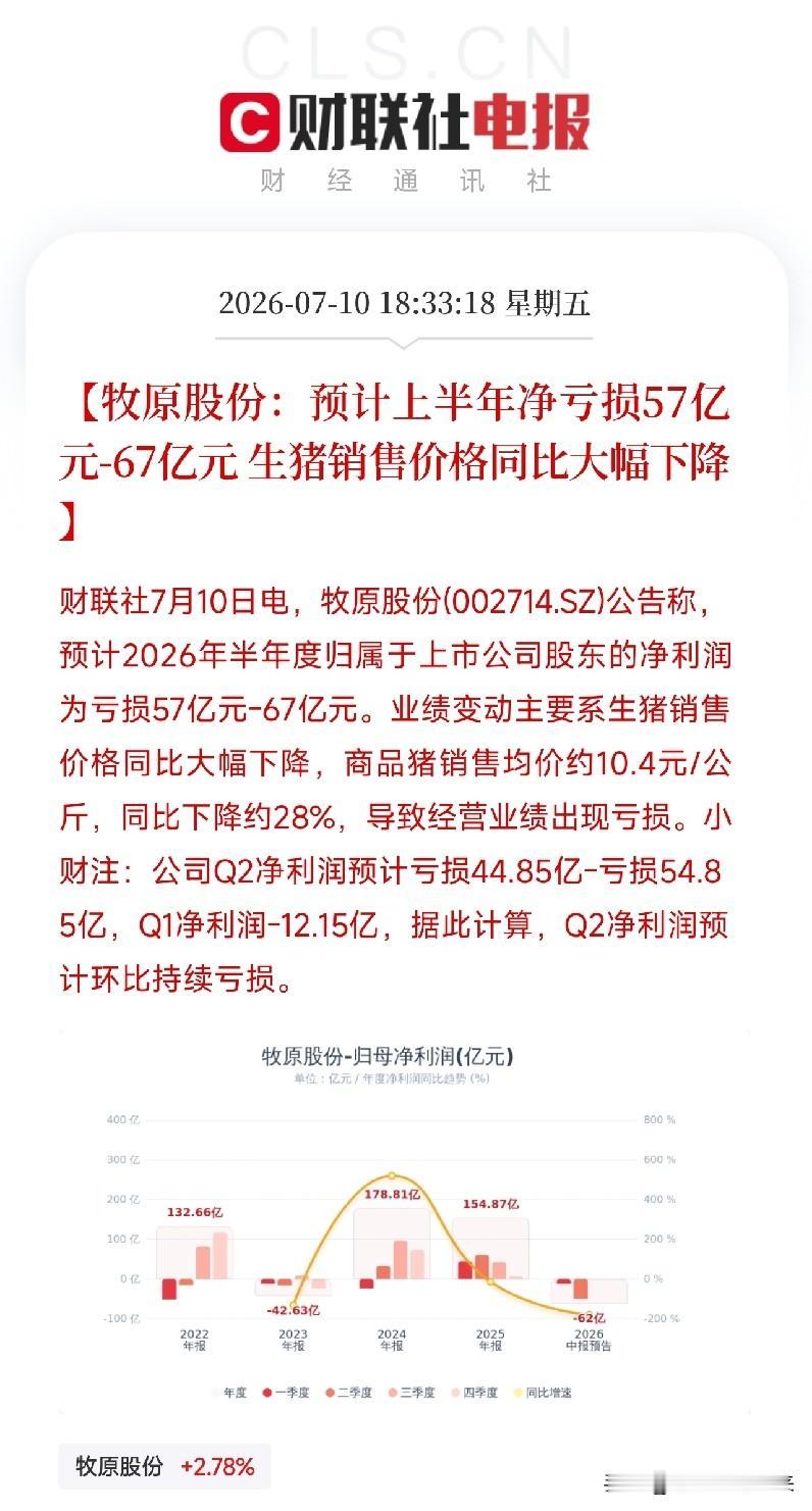 周五下午7点，一条业绩预告弹出来，让市场从科技股的算力狂欢中清醒过来不是AI
