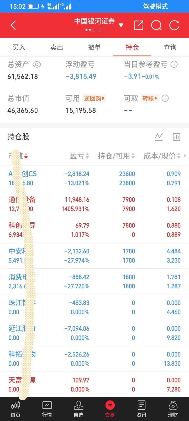 2026.09.14，今天清仓了4只股票，都是曾经赚钱的股票，由于贪心，下跌的时