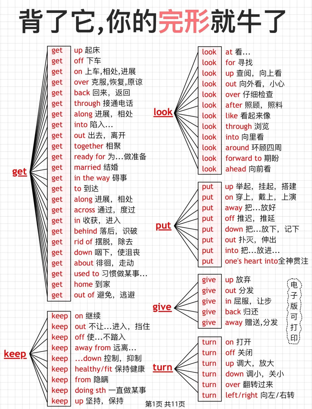 英文短语有空学英语​​​