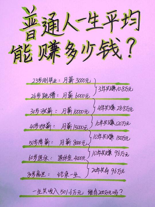 普通人一生平均能赚多少钱？能存下多少钱呢？