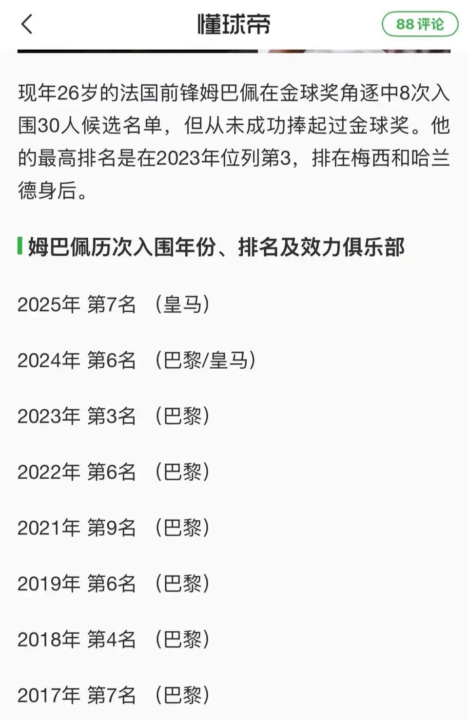 姆巴佩历年在金球奖的排名，他要是终生拿不到那就好玩了。姆总1998年出生，2
