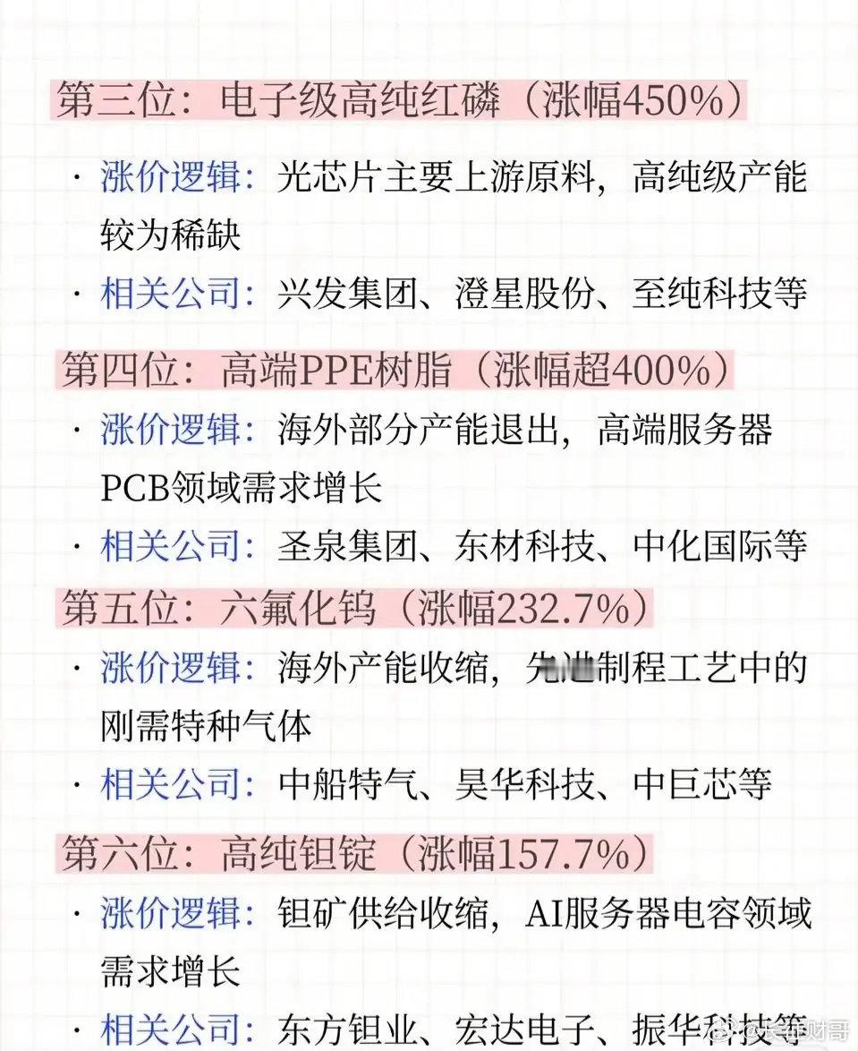 🔥科技材料八大涨价方向曝光！最高涨幅646%，AI算力+芯片上游迎来“价格风暴