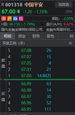 今天上面拿出了两大杀招，一是保证金最低比例从80%提高到100%，二是尾盘大资金