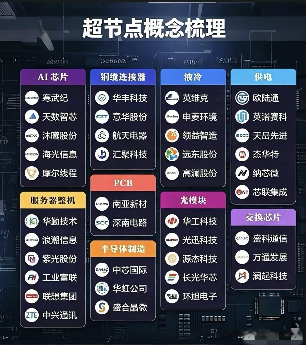 超节点概念炸场！AI算力基建的“新主线”，藏着整条产业链的翻倍机会谁能想到