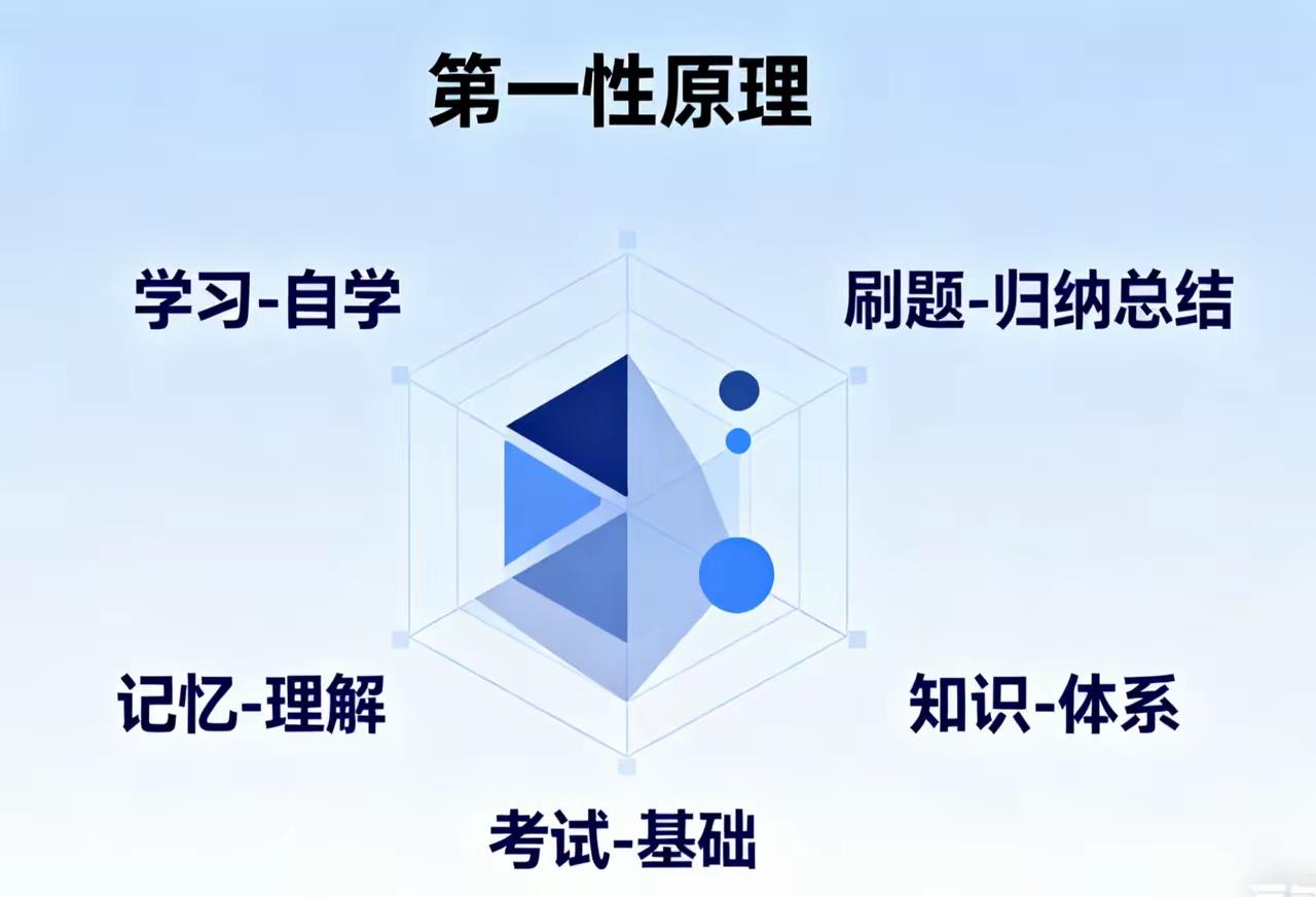 有一个知名的物理名师说过这样一句话：“学习的第一原理是自学，而不是补课。刷题