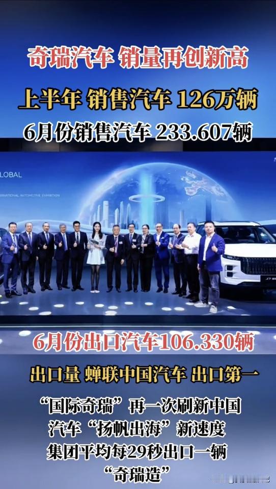 奇瑞这销量简直开挂了！6月销售233607辆，前6月就卖了126万辆，每29秒集