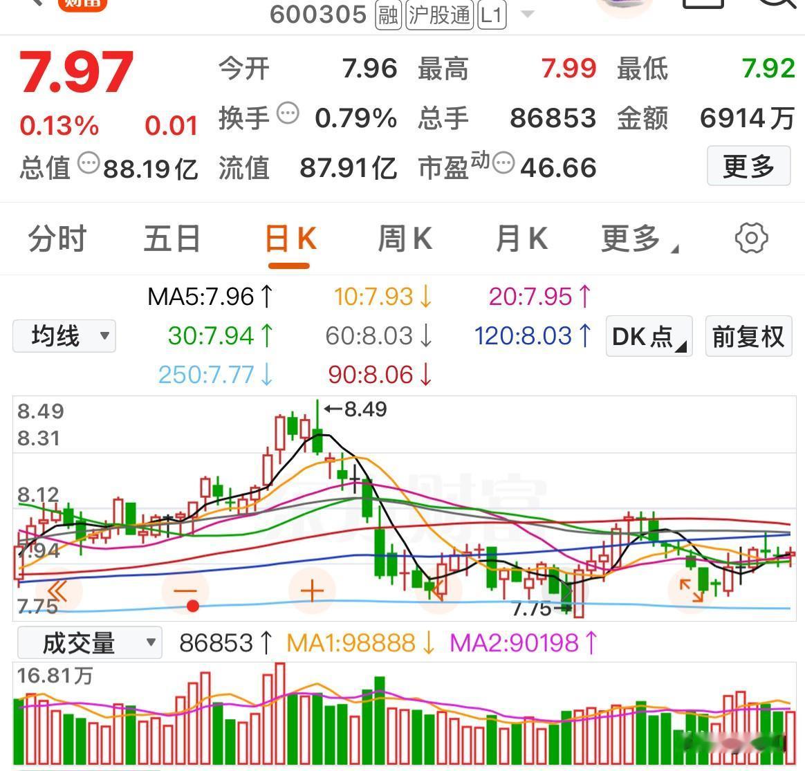 是否该潜伏低位股呢？这里面有的是国企股，有的历经了几轮回购。想来应该是有价值了，