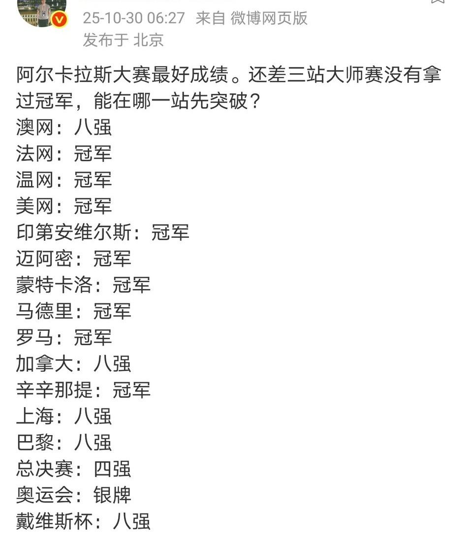 看看阿卡还缺哪几个大赛冠军?1、大满贯缺澳网2、1000大师赛缺蒙特利尔、上