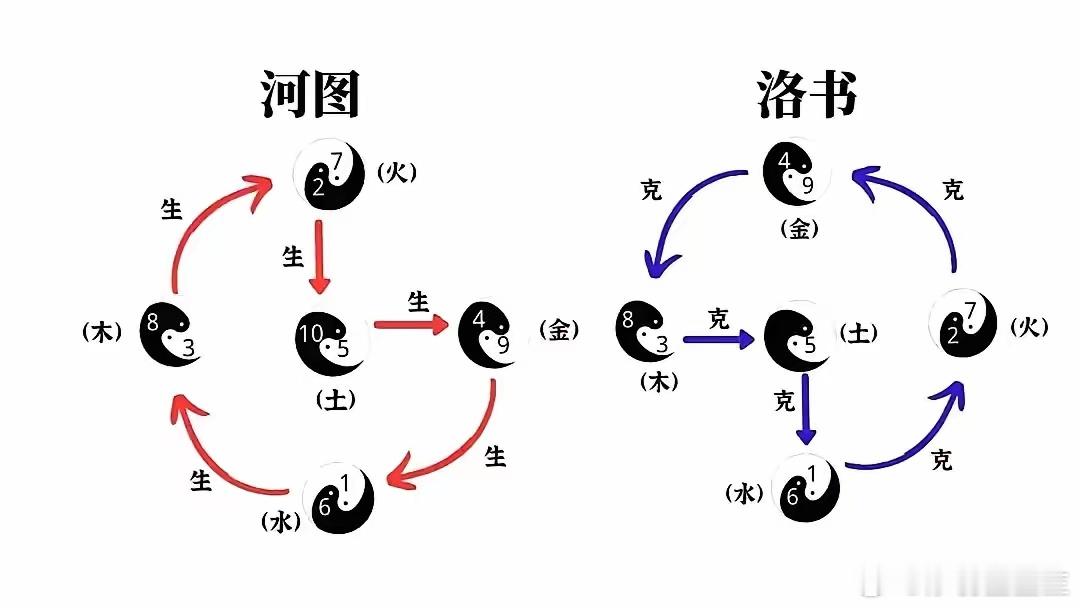 黄帝内经真是一本正经书：1.90%的疾病，依靠四季养生理论，真的能自愈。2.黄帝