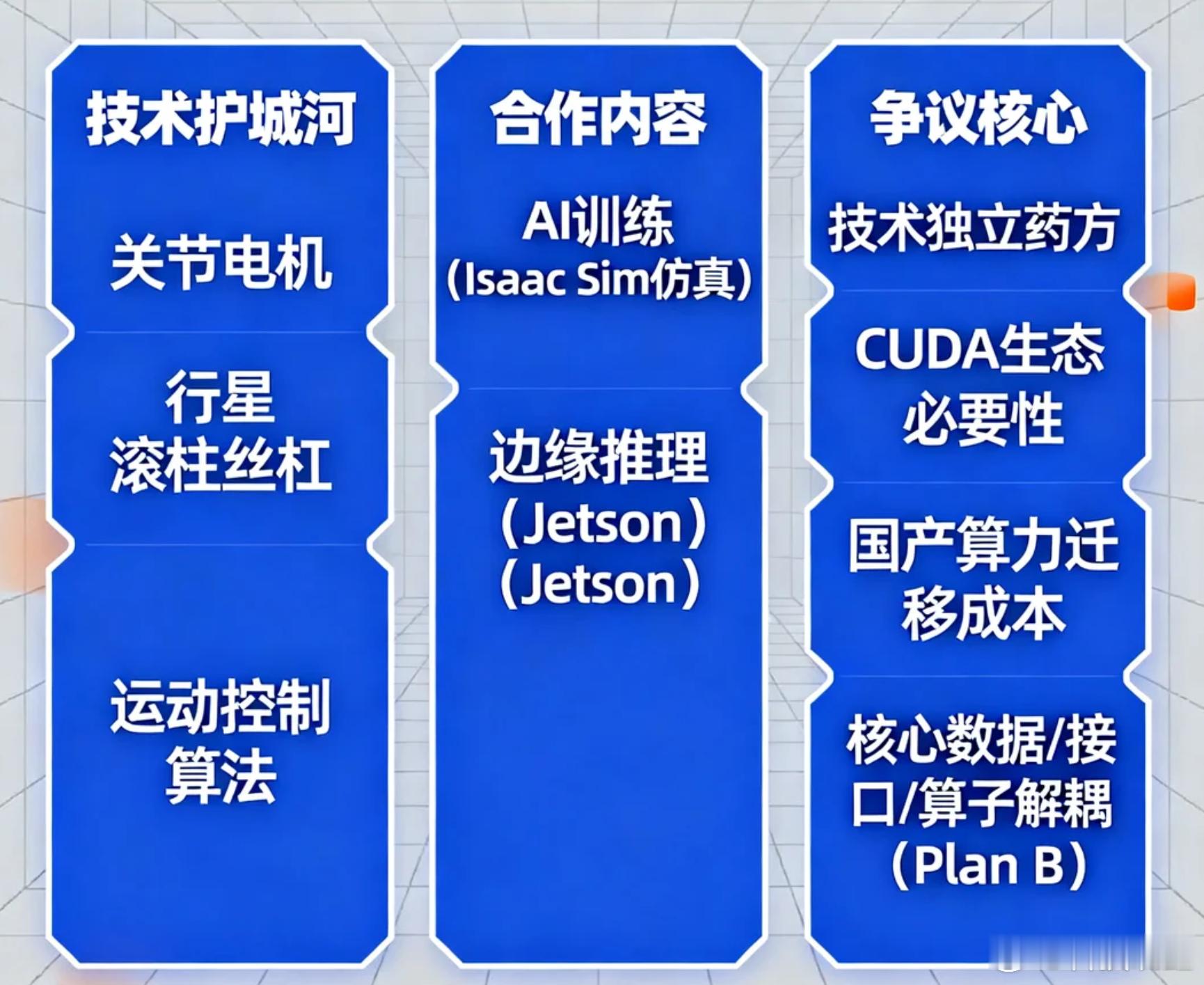 宇树科技合作英伟达引争议看到这热搜我笑了。一群连机器人关节电机KV值都说不清楚的