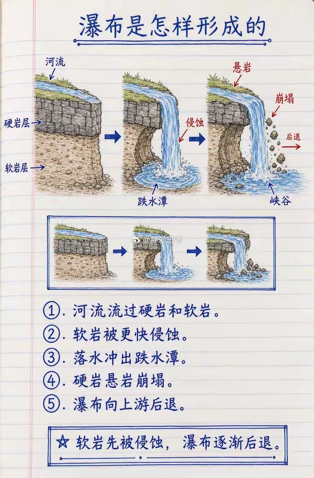 瀑布