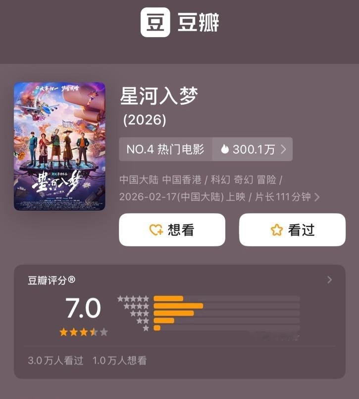 《飞驰人生3》开分7.6分《镖人》开分7.5分《星河入梦》开分7.0分